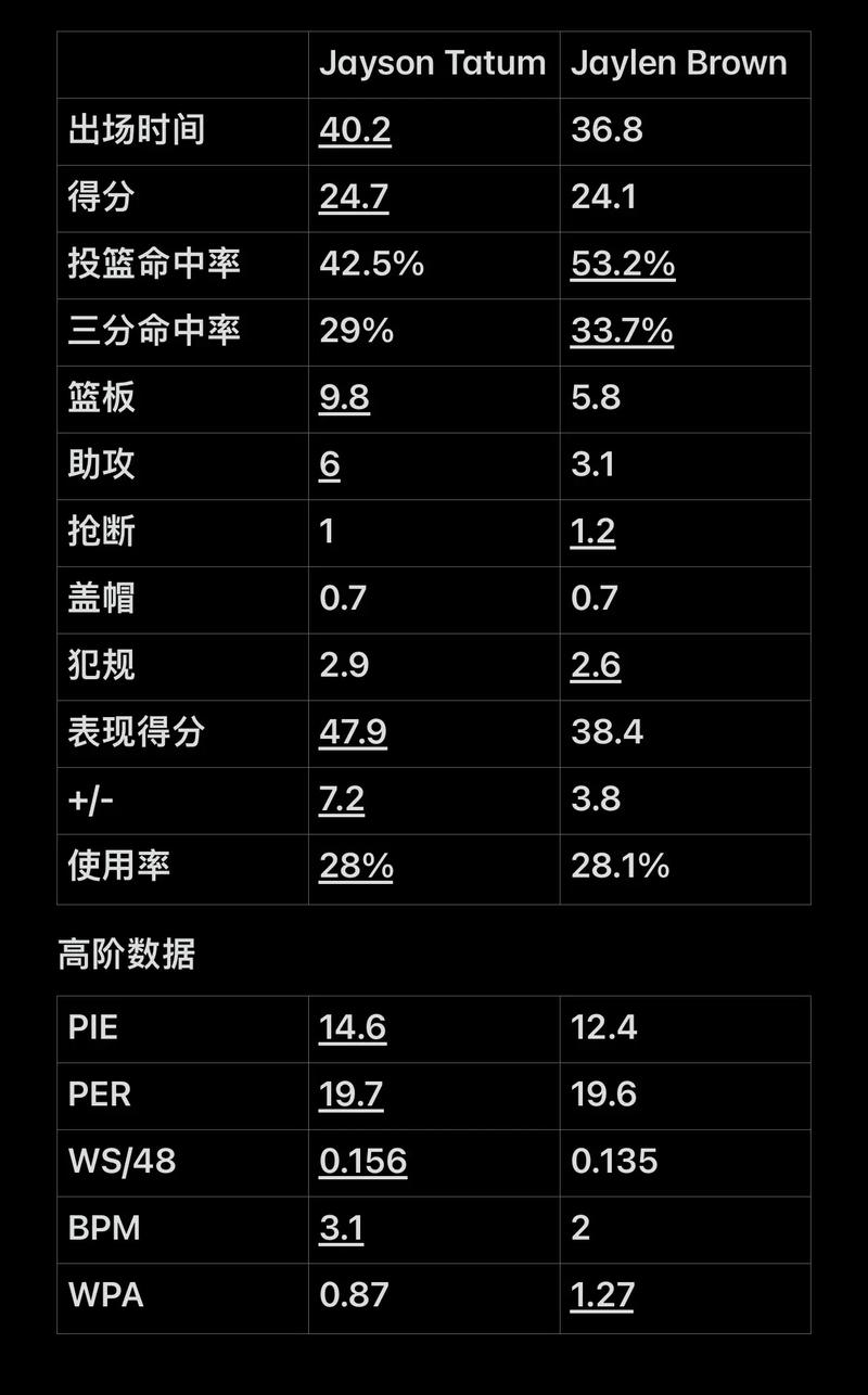 如何赢